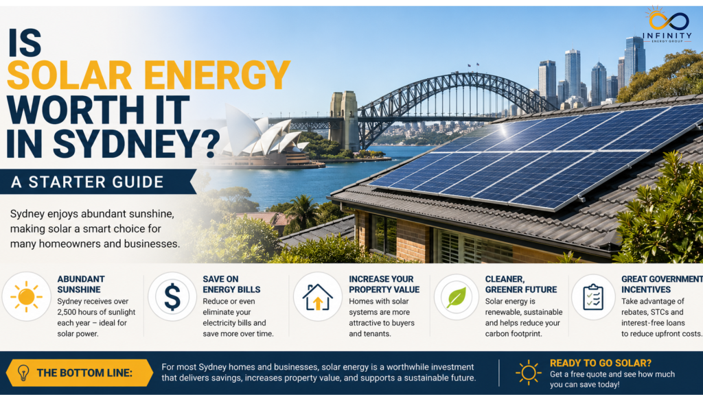 Solar energy
